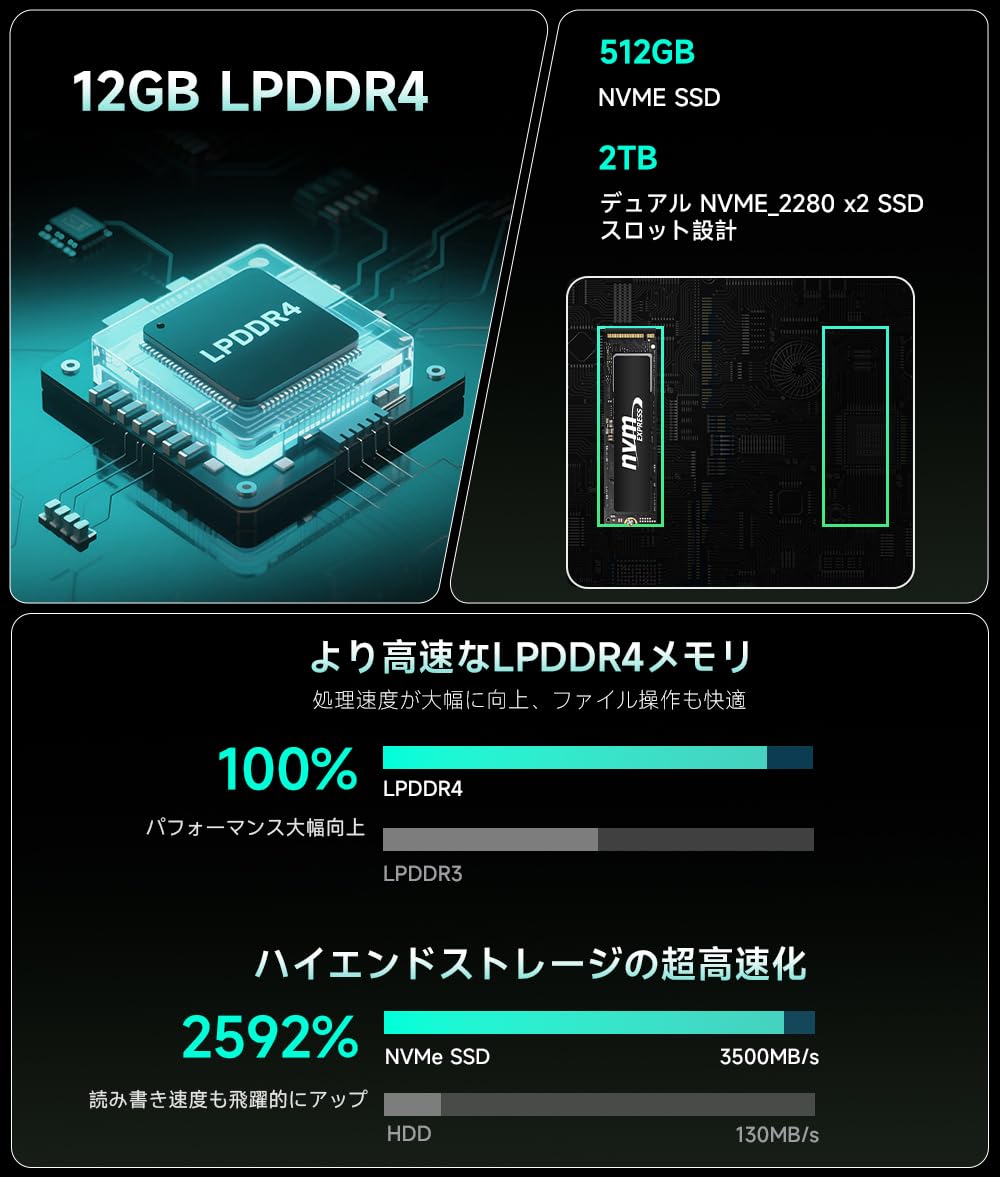 Amazon.co.jp: Mini PC (12th Generation Intel Core i3 10110U, 12GB