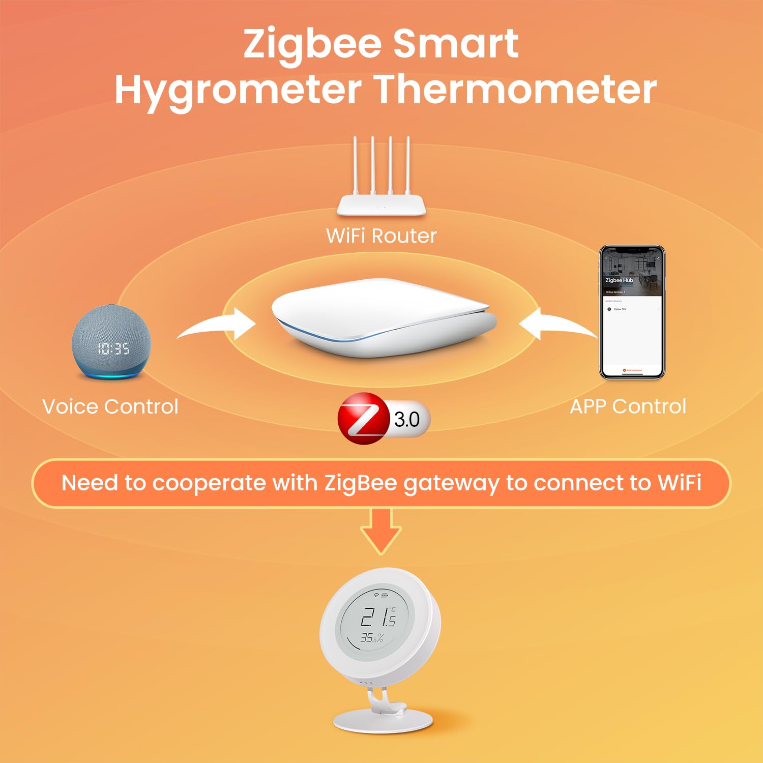 AVATTO Zigbee Smart Sensor de temperatura y humedad para interiores, pantalla de tinta electrónica, termómetro digital, higrómetro compatible con Alexa Google Home MQTT Home Assistant | Requiere