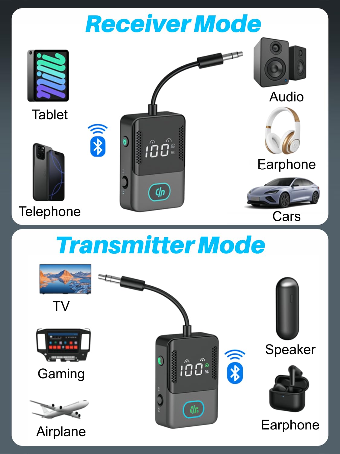 Bluetooth 5.3 Adattatore Trasmettitore, 2 in 1 Ricevitore Trasmettitore Bluetooth, Doppia Connessione, Bassa Latenza, Trasmettitore Jack AUX da 3,5 mm Supporta 2 Cuffie Compatibile con TV,Aereo,Auto