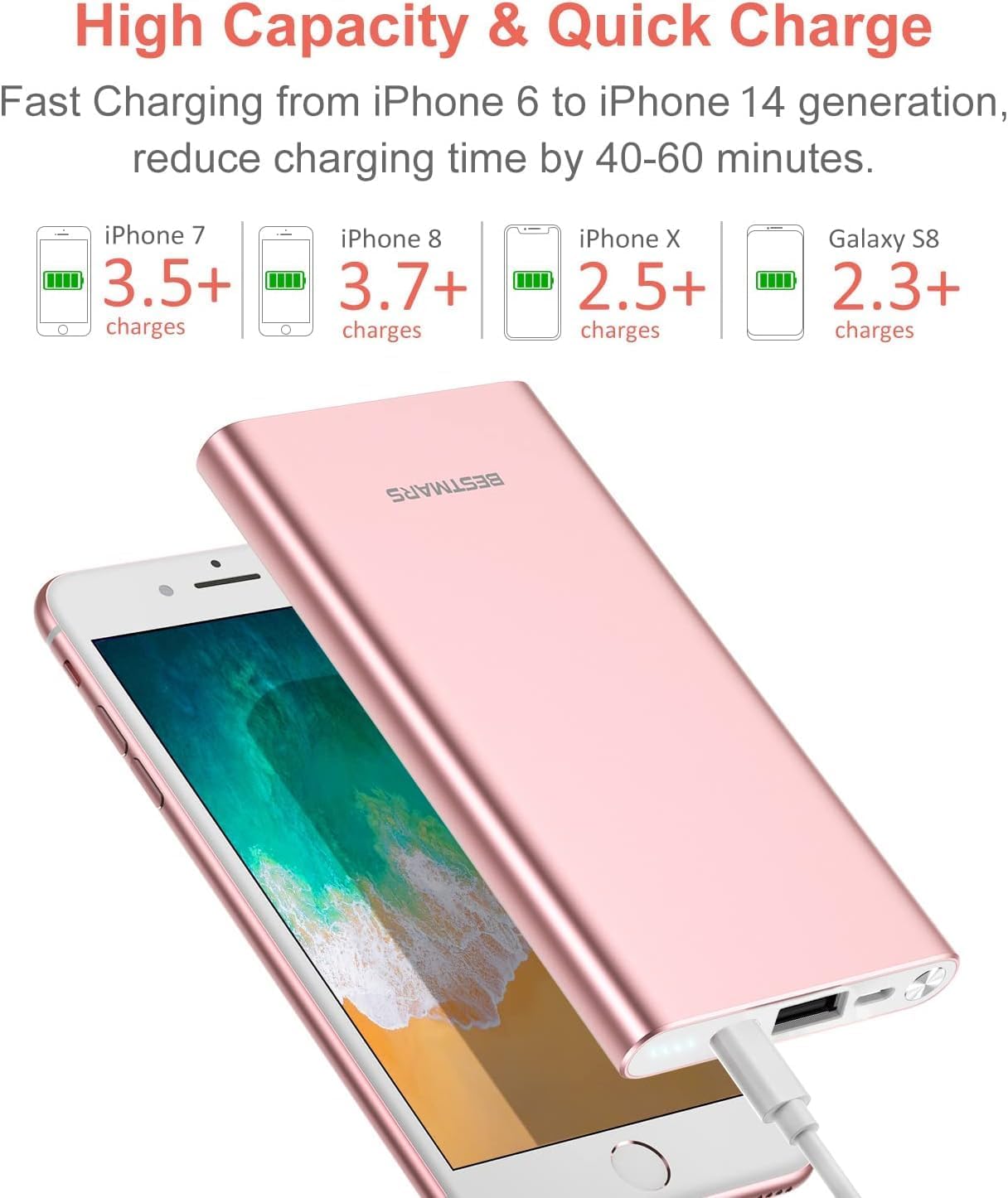 Pink Power Bank Fast Charging 20W High-Speed Portable Charger 10000mAh USB-C Back Up Battery Pack Powerbank for iPhone 16 15 14 13 12 11 X XS XR Pro Max Samsung Cell Phone etc Pink Rose Gold A-Pink image 3 of 7 B07WGSYPSJ