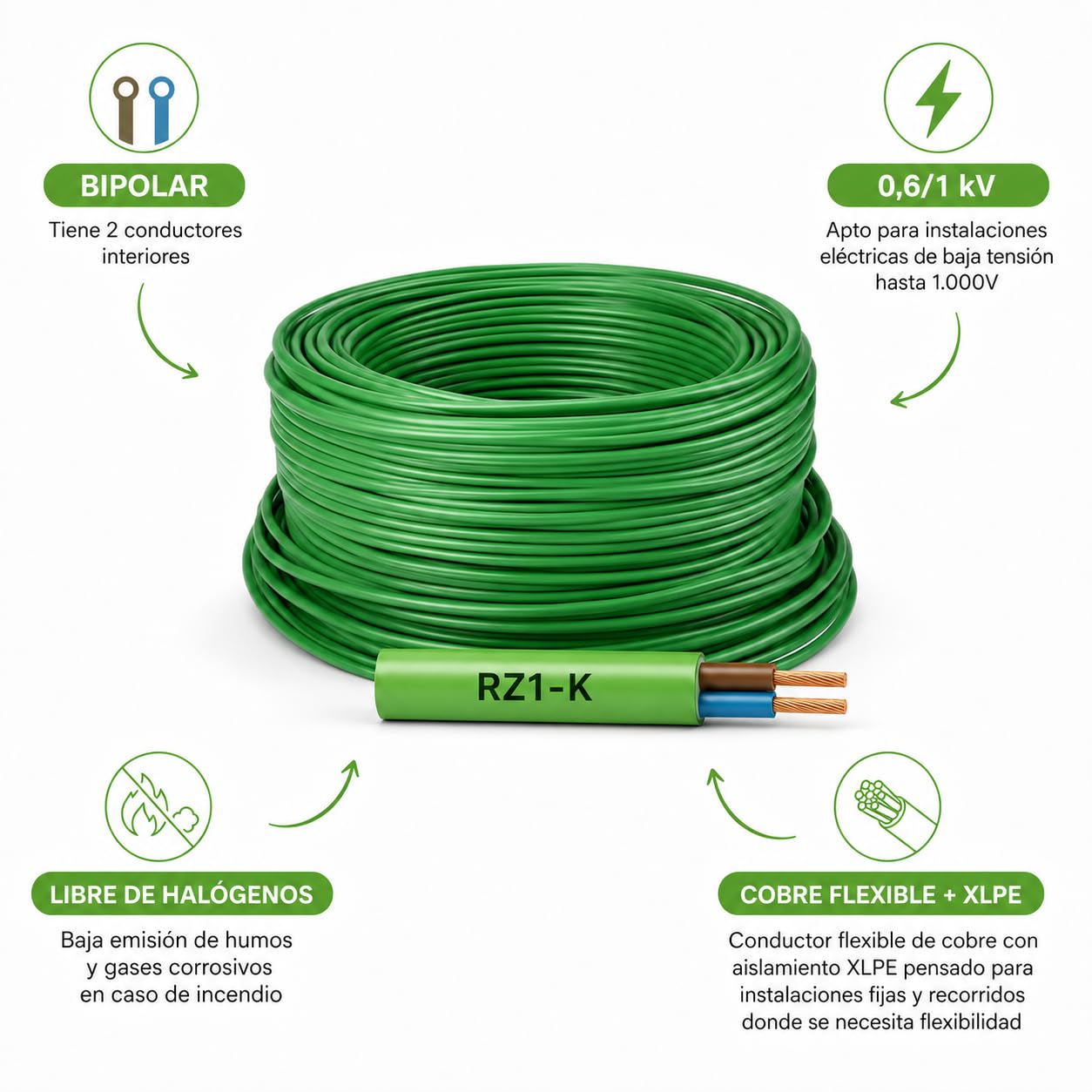Cable RZ1-K 2x1.5mm ² (AS) 0.6/1kV 25m - Manguera RZ1-K Libre de Halógenos Exterior Verde - Instalación Eléctrica Interior Exterior