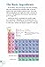 All About the Periodic Table (Smithsonian: Informational Text)