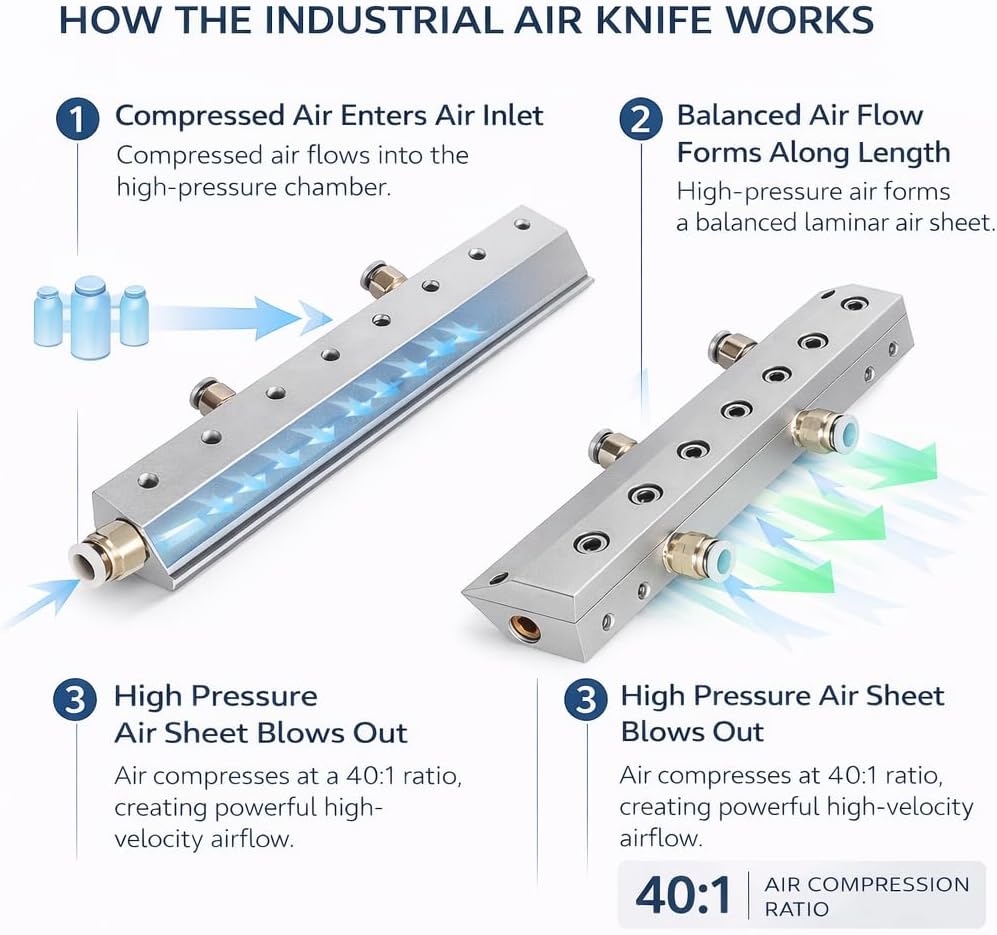 Industrial Aluminum Air Knife Blower with Adjustable Airflow, Available in 150mm to 900mm Lengths, for Dust Removal, Water Drying, and Static Elimination 1X 30mm/1.2in