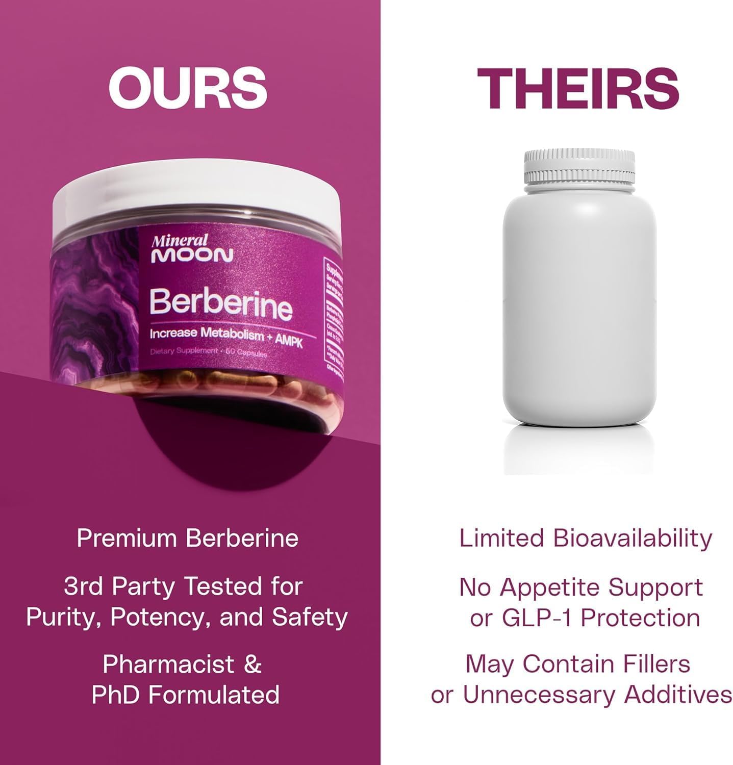 Premium Berberine Supplement Body Composition, 60 Capsules - with Cissus Quadrangularis & Berberine Phytosome - Supports Overall Wellness - Image 8