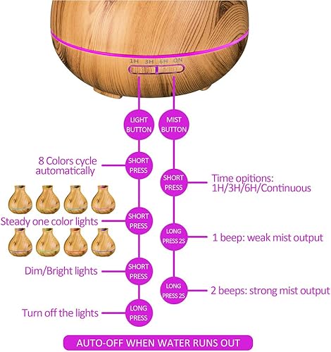 Miniatura 2 de Difusor de aceite esencial de aromaterapia de 186fl oz 12 horas de alta salida de niebla para habitación grande hogar apagado automático sin agua 7