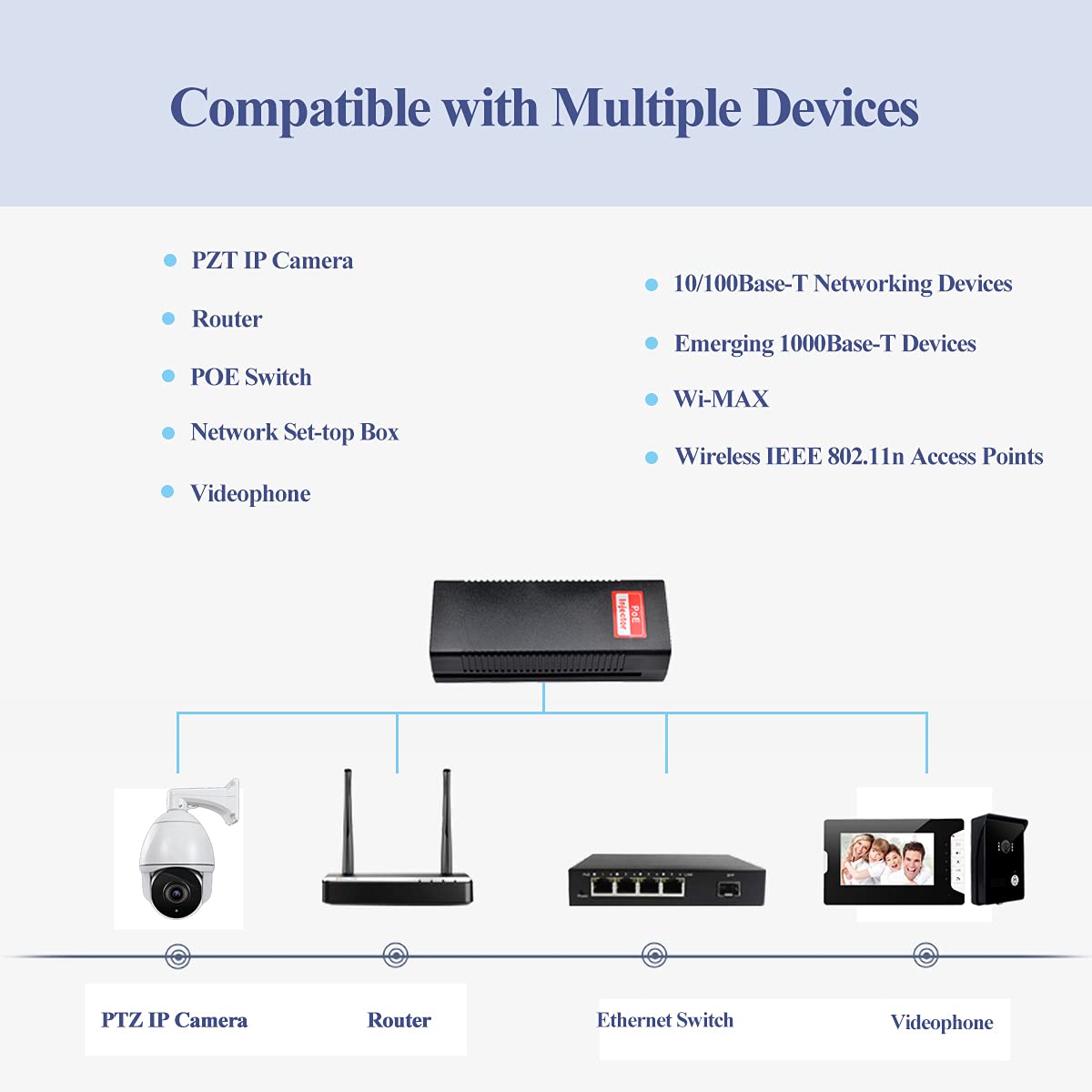 Revotech Gigabit 90W PoE++ Inyector Adaptador, IEEE 802.3bt Activo PoE+/PoE++ 54-56V, 10/100/1000Mbps, Distancia 100M, Plug and Play para Inalámbricos Ap/PTZ/Videoteléfonos (PSE90G)