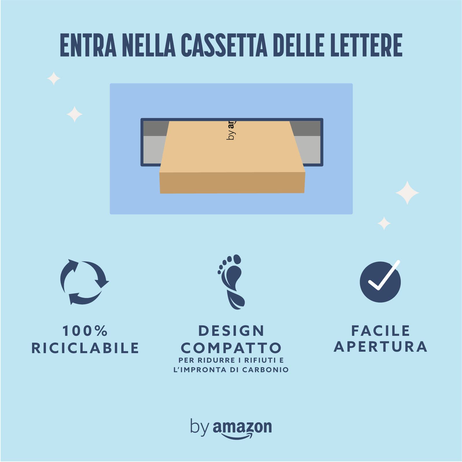 by Amazon Ricarica per Rasoio da Donna a 5 Lame, Rosa, Confezione da 10