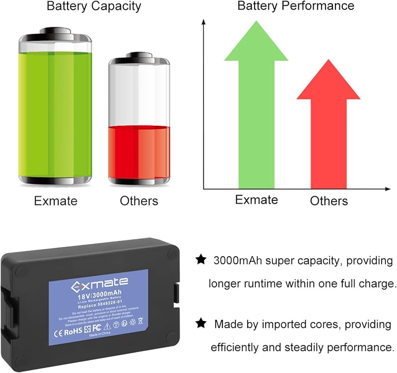 Exmate 18V 3000mAh Husqvarna Automower akkumulátor 115H 305 310 315