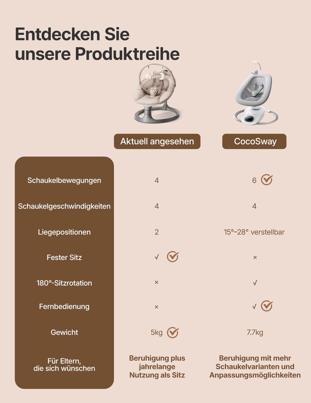 Momcozy 2-in-1 Elektrische Babywippe, 4 Bewegungen & 4 Geschwindigkeiten, Doppelarm-Struktur, 2 Liegepositionen, Wiegenlieder & Plüschspielzeug, Ab Geburt bis 30 kg, 0-6 Jahre