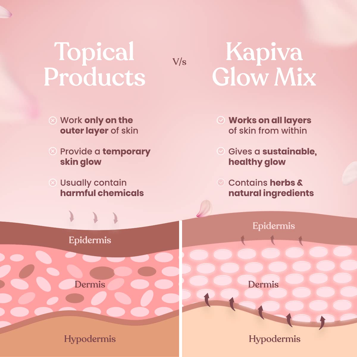 Buy Glow Mix Kapiva Skin Foods Glow Mix Collagen Builder Ayurvedic
