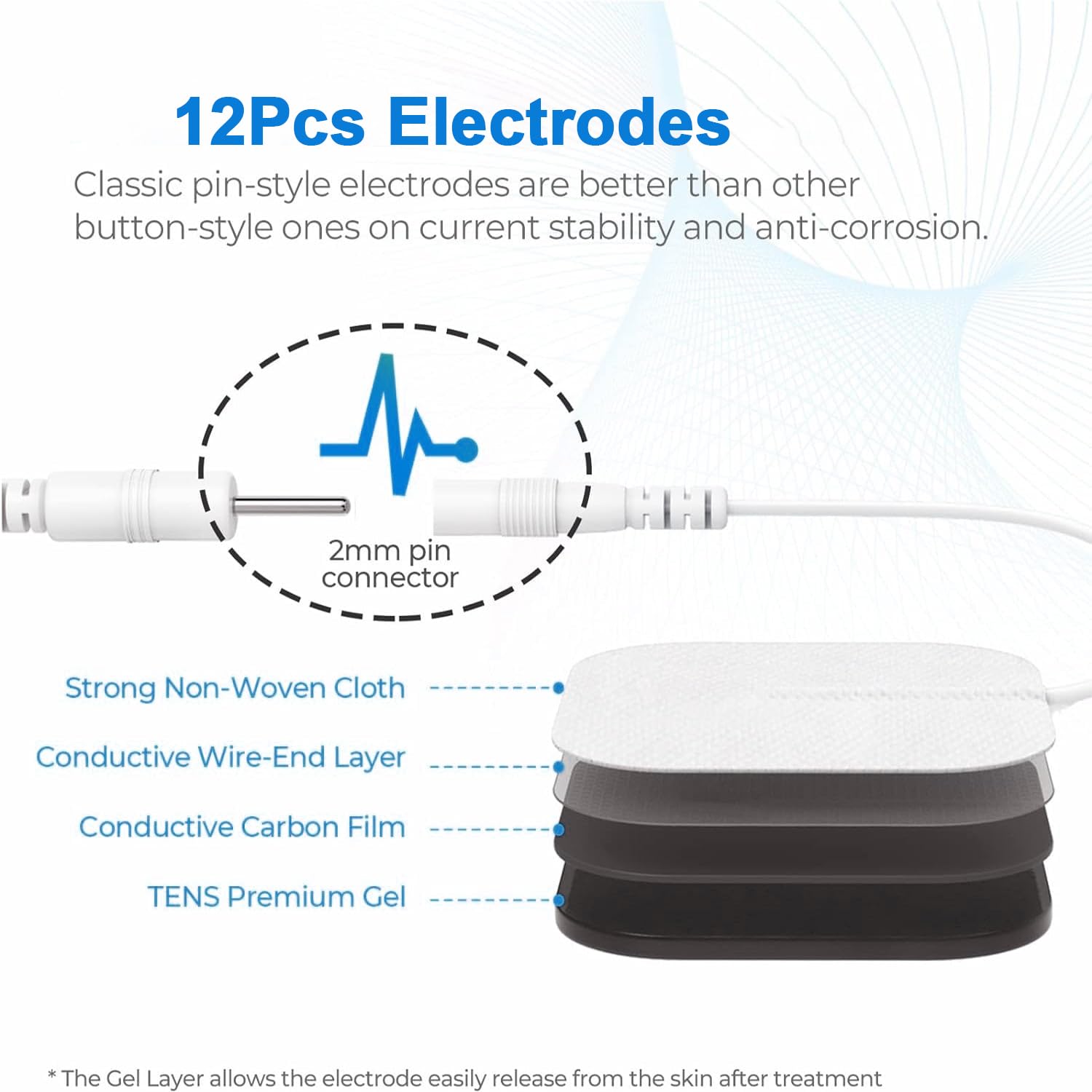 Electroestimulador Muscular, 3 en 1 TENS EMS Masaje Tens Electroestimulador con 12 Modos 36 Intensidades 12 Electrodos, Doble Canal Independiente, USB Recargable, Tens Machine for Pain Relief