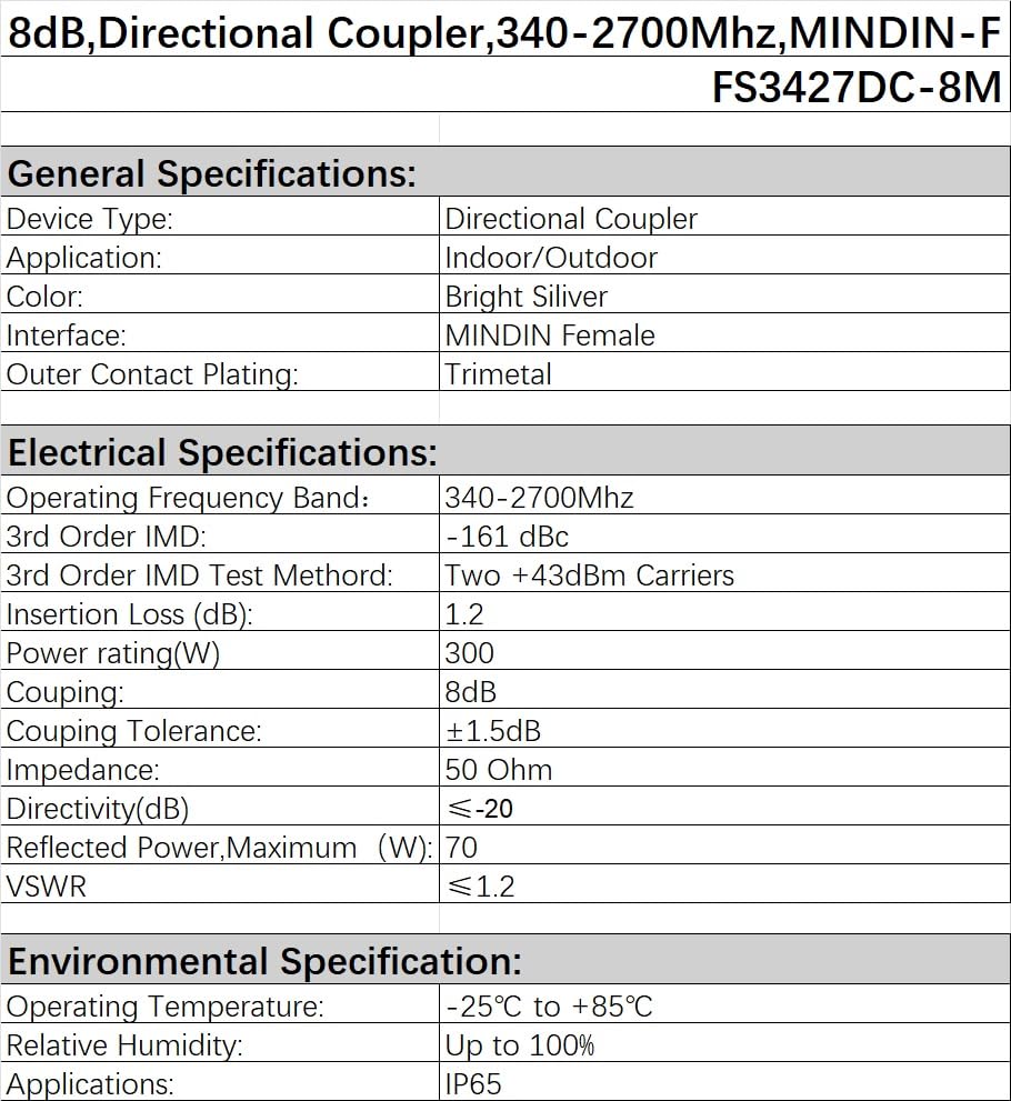 18 ft. Rg58 AU Coaxial with 95 Percent Sheild, Female Nip Both Ends