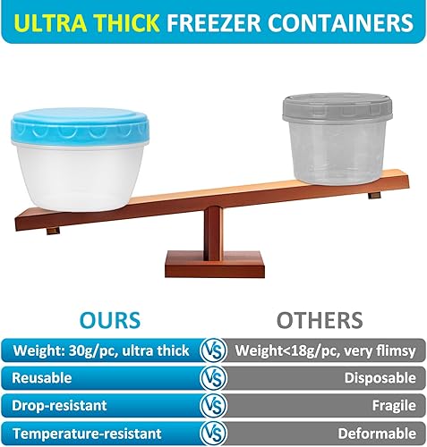 Miniatura 9 de Recipientes pequeños de alimentos con tapas para bebés y niños pequeños, paquete de 15 unidades, fácil de abrir, ultra gruesos, reutilizables, caja