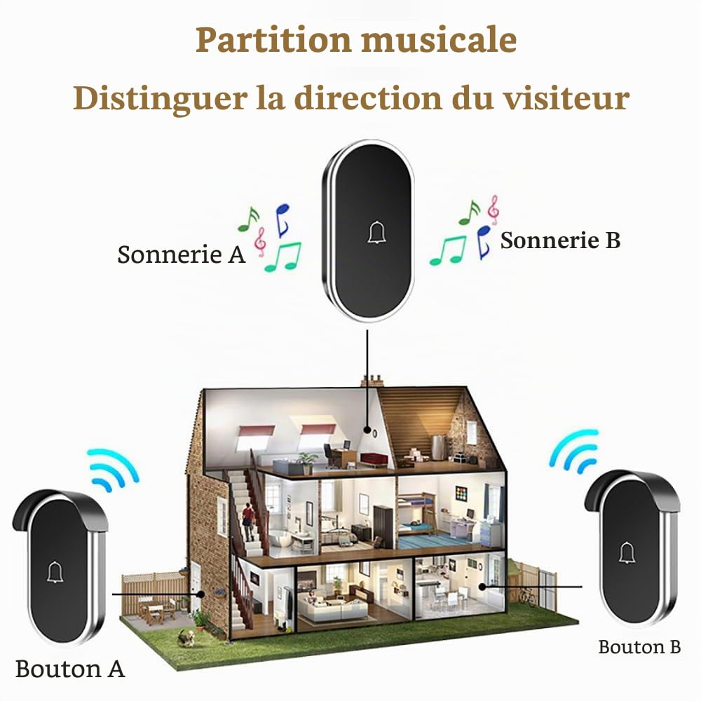 Sonnette sans Fil extérieure étanche,2 récepteurs et 3 émetteurs,Sonnette sans-Fil Longue portée Set sans Fil,portée 300m/1000ft,60 mélodies,Sonnette de Porte d'entrée pour Maison,Black Silver