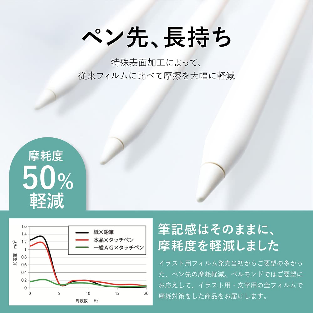 Amazon.co.jp: ベルモンド iPad mini 7 / mini 6 用 ペーパータイプ Amazon.co.jp: ベルモンド iPad mini 7 / mini 6 用 ペーパータイプ