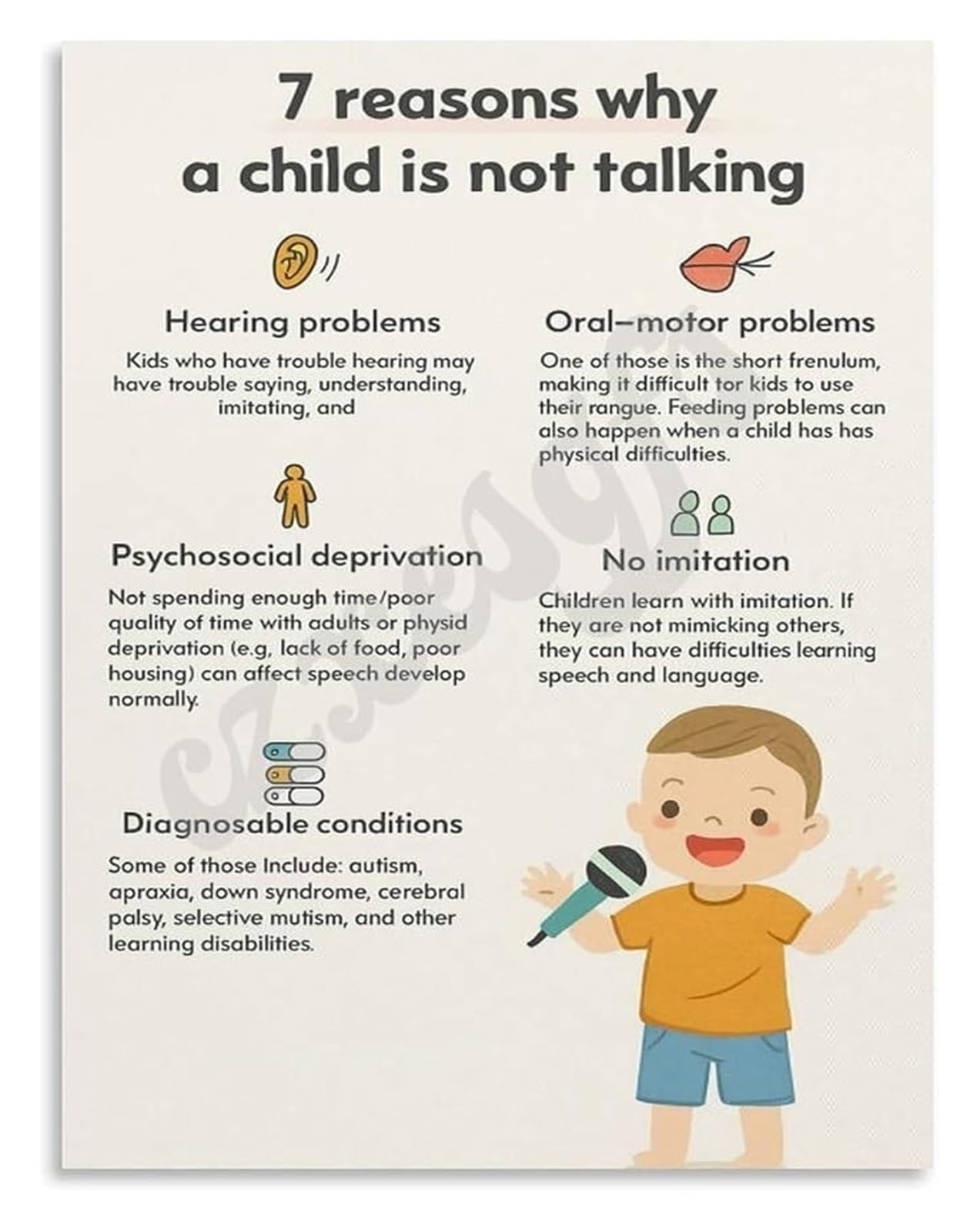 RNUMLIGH Talking Milestones for Poster Language Growth Chart Wall-Art Canvas Print for Parents Nursery Decor Bedroom Living Room(Unframed,16x24inch(40x60cm))
