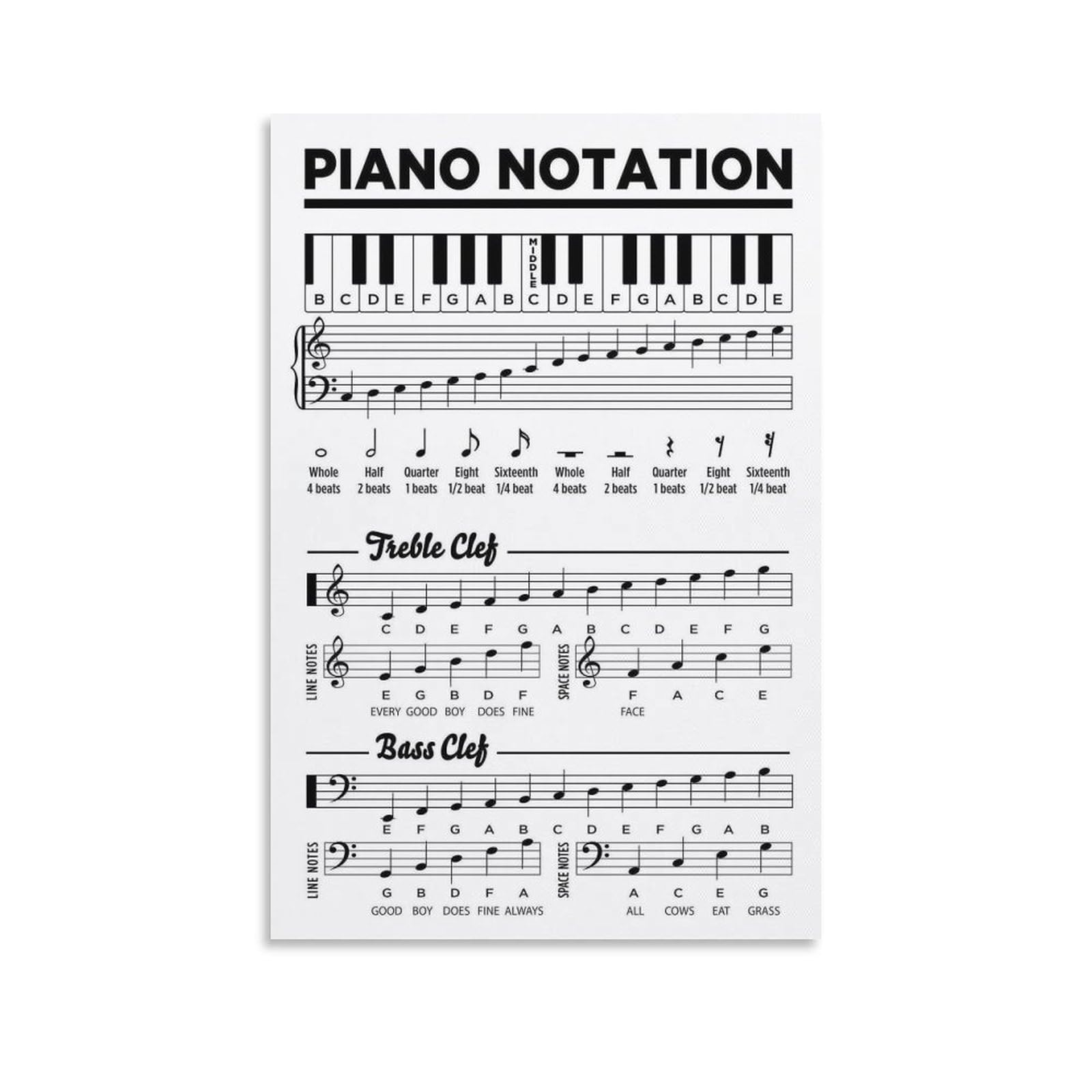 SitrMGH Piano Notation. Basic Music Symbols for Learn Piano Poster. Poster Decorative Metal Tin Sign Wall Art Posters for Room Aesthetic 8x12inch