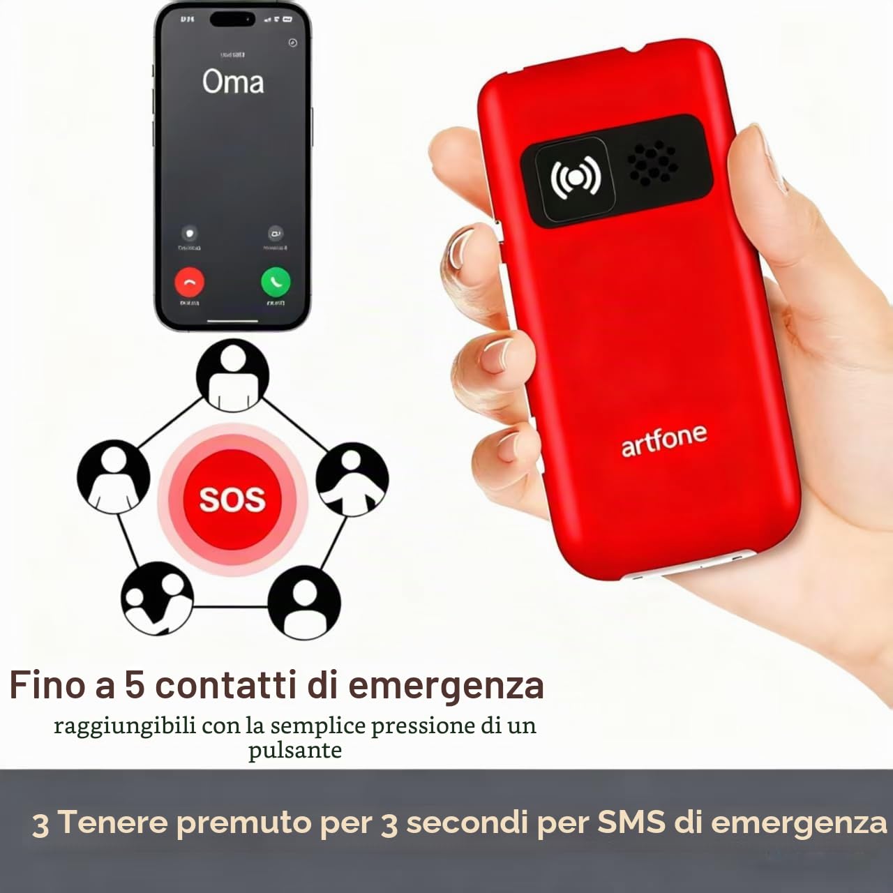 artfone G6 Rosso - 4G Telefono Cellulare per Anziani丨Flip Telefoni Cellulari con Tasti Grandi丨2.4+1.77" Doppia Display丨Funzione SOS丨Volume Alto丨Batteria da 1300 mAh丨Chiamata Rapida丨Base di Ricarica