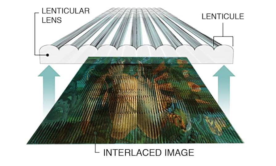 BGS9.5 ルギア レンチキュラー 3D Amazon | フレキシブルレンズシートフィルム - 65LPI、手品 ホロ