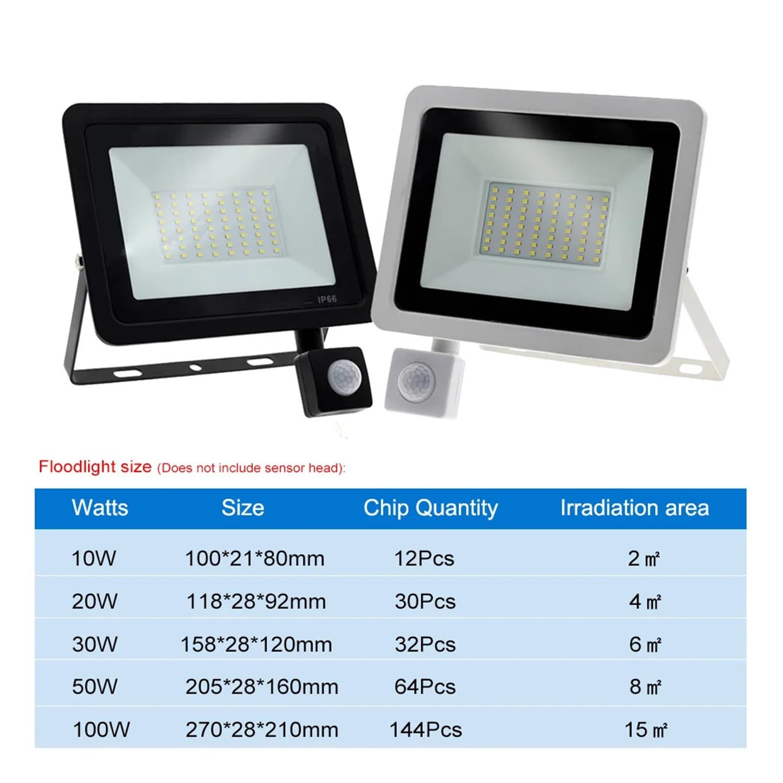 Luci Di Inondazione Per Esterni, Lampada da parete con sensore di movimento PIR a LED Faretti impermeabili 30W 50W 100W Riflettore Illuminazione stradale da giardino for esterni Dissipazione Efficient