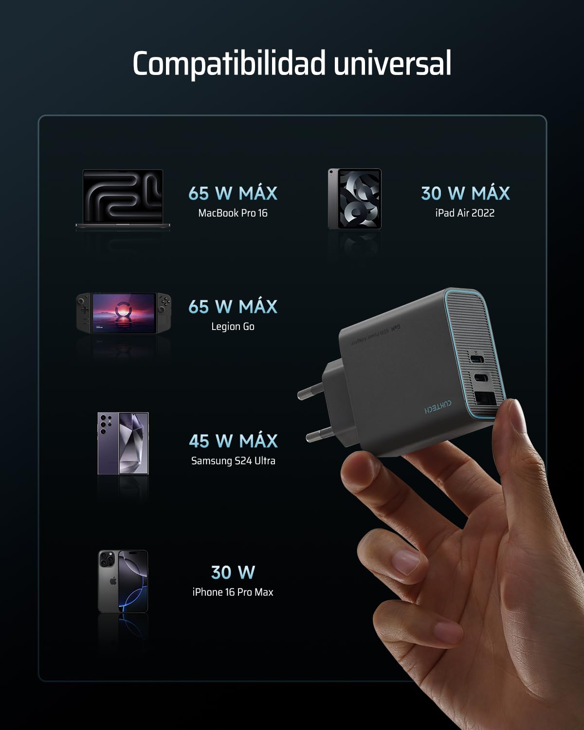 CUKTECH 65W Cargador USB C, 3 Puertos GAN III y PD3.0 Cargador iPhone Carga Rapida, Cargador Múltiple Compacto para MacBook Air/Pro, iPad Pro, iPhone 16/15/14/13, Samsung S24/S23, Xiaomi, Switch