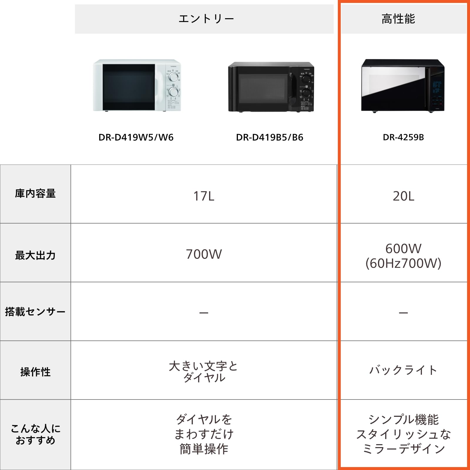 Amazon | ツインバード 電子レンジ ヘルツフリー 単機能 一人暮らし