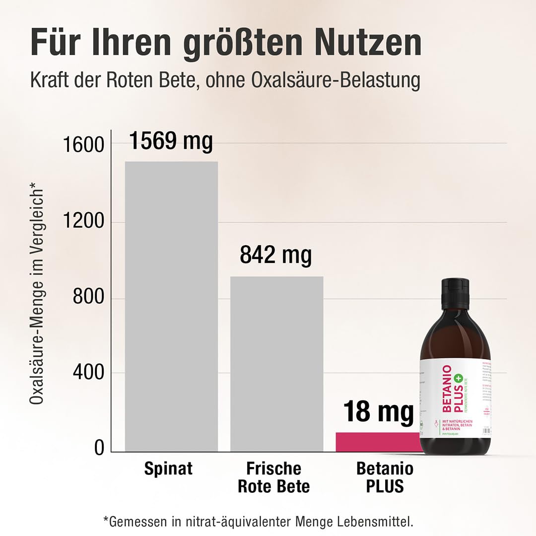 100% Bio Rote Beete Extrakt - hochkonzentriert, 10ml täglich - 5,3 kg Rübe in 500ml - Rote Beete Saft mit 46x weniger Oxalsäure als in frischer Beetroot (500 ml)