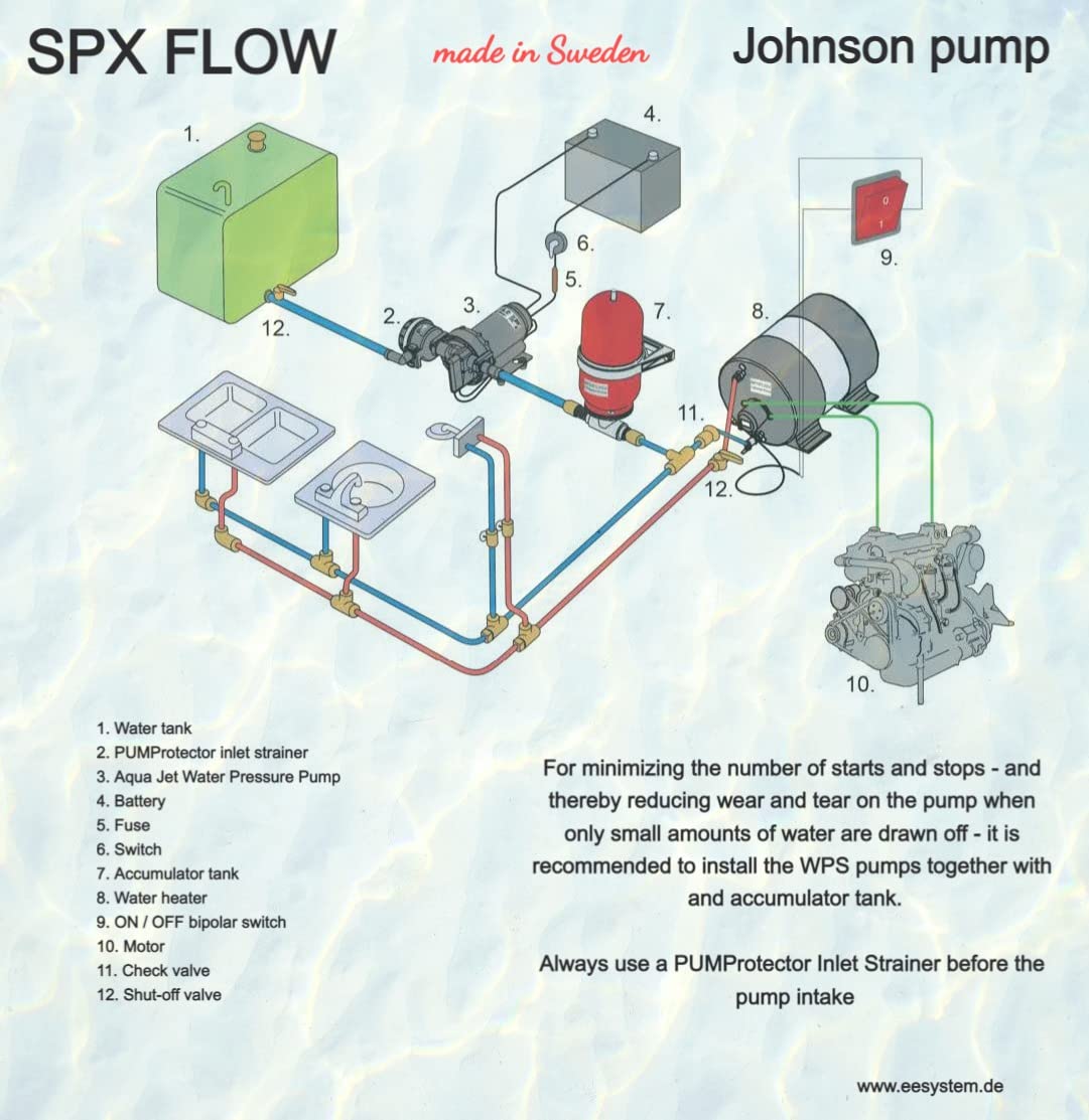 SPX FLOW AQUA JET WPS 2.4 GPM 12V BSP 2.8 BAR Johnson Wasserpumpe 9 L/min - DRUCKWASSERANLAGEN & PUMPEN ZUR DECKREINIGUNG, Dusche, Kombüse, Schiffspumpe, Yachtpumpe