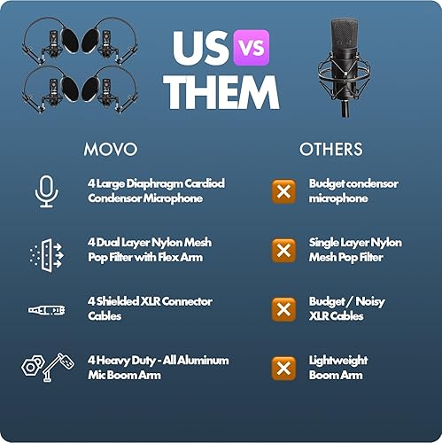 Miniatura 7 de Movo PodPak4A - Paquete de 4 equipos de podcast de micrófono de condensador universal XLR para 4, incluye micrófonos cardioides, soportes de montaje