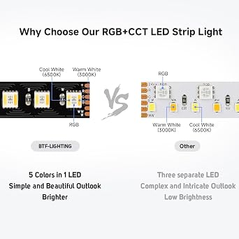 BTF-LIGHTING RGBCCT LED Strip UL Listed 16.4ft 96LED/m 480LED DC24V IP65