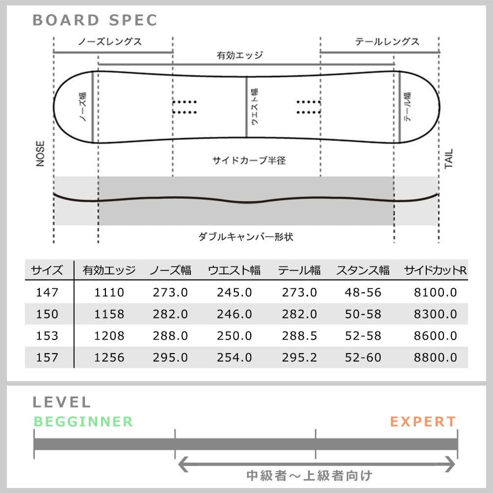Amazon | スノーボード 板 メンズ 単品 2021モデル M3 ミレニアム