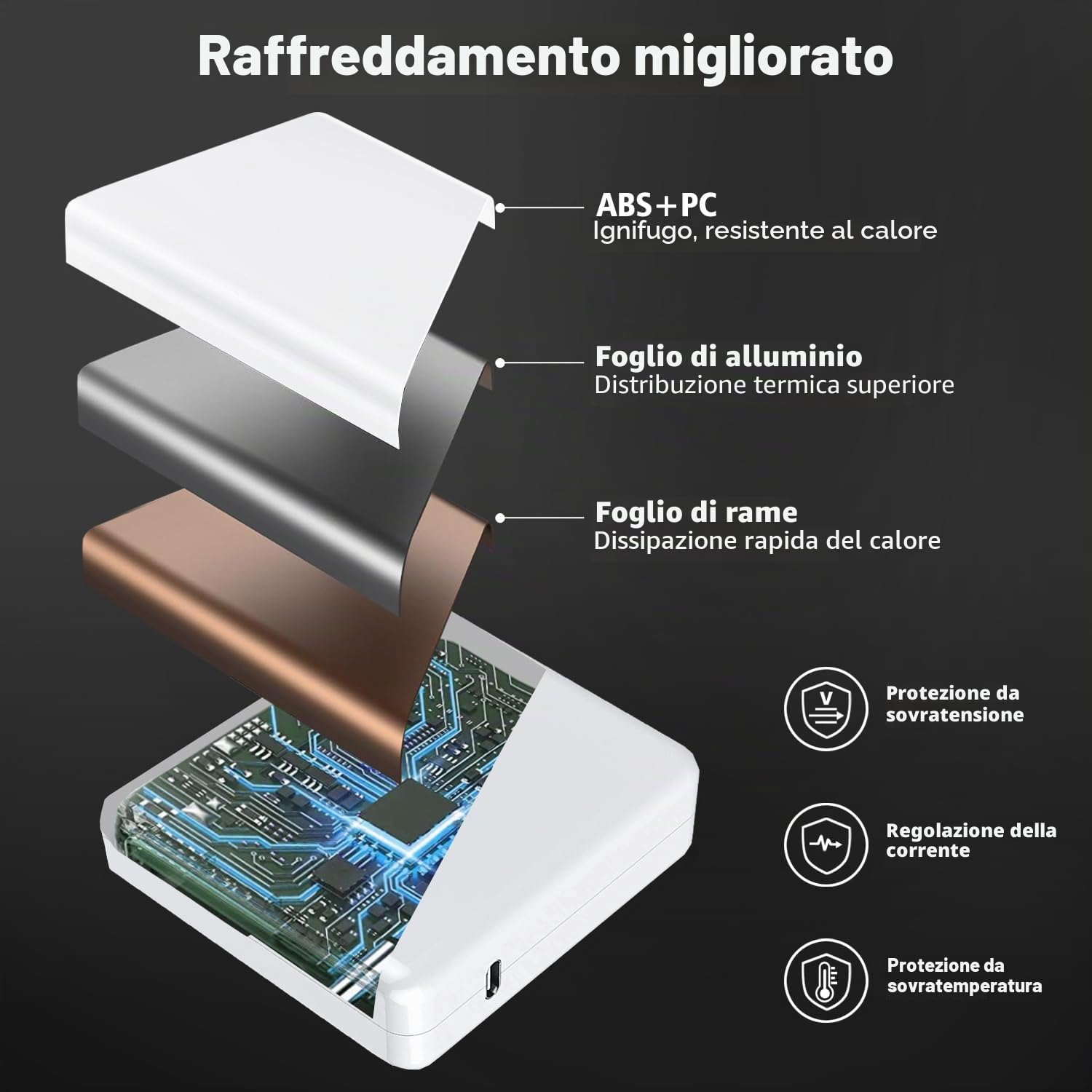 Caricatore USB C Tipo C 100W Alimentatore per Mac Book Air Mac Book Pro 13 14 15 16 pollici 2024 2023 2022 2021 2020, M1 M2 M3 Mac Laptop, iPad, Caricabatterie Rapido