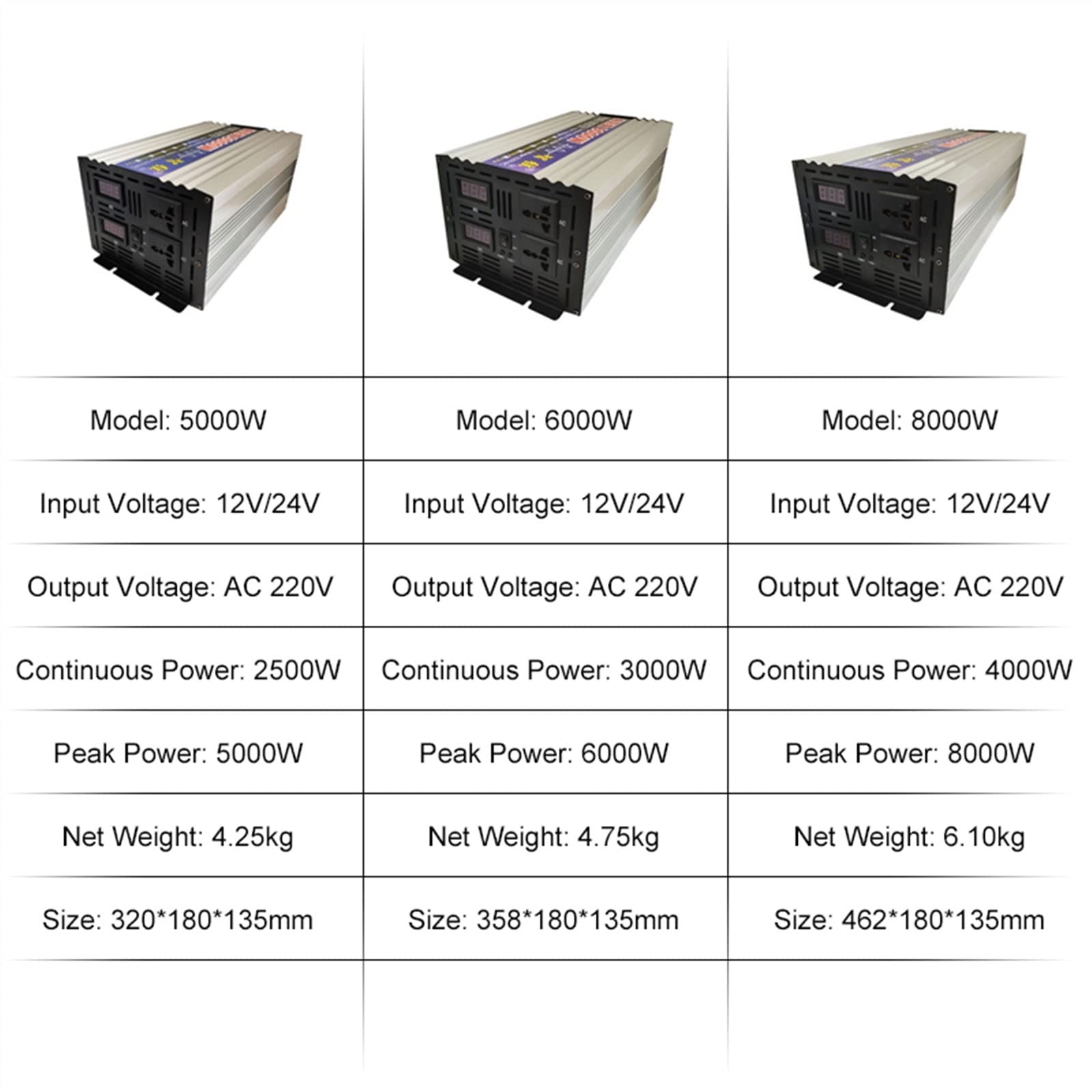 Inversor de potencia, Inversor de onda sinusoidal pura 5000W 6000W 8000W Inversor de onda sinusoidal pura DC 12V 24V a AC 220/110 50Hz 60Hz Convertidor de voltaje Inversor solar de salida dual de gran