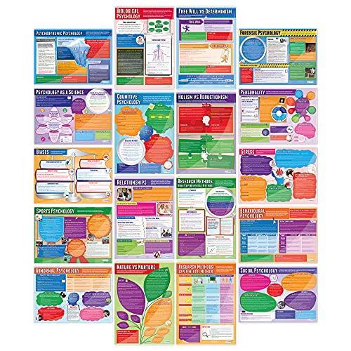 Set of Psychology Posters - Set of 20 | Psychology Posters | Gloss Paper Measuring 33â€ x 23.5â€ | Psychology Charts for The Classroom | Education Charts by Daydream Education