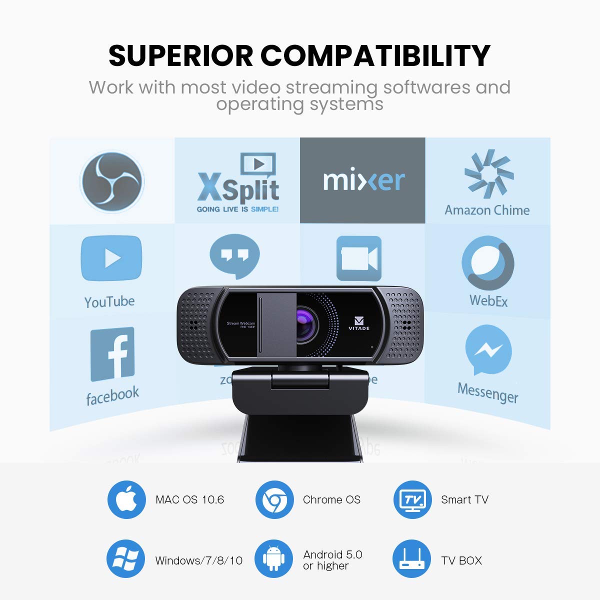 Webcam con copertura per la privacy, webcam HD 1080p, correzione della luce, plug and play, webcam per streaming di conferenze di gioco, per Mac, Windows, PC, computer portatile