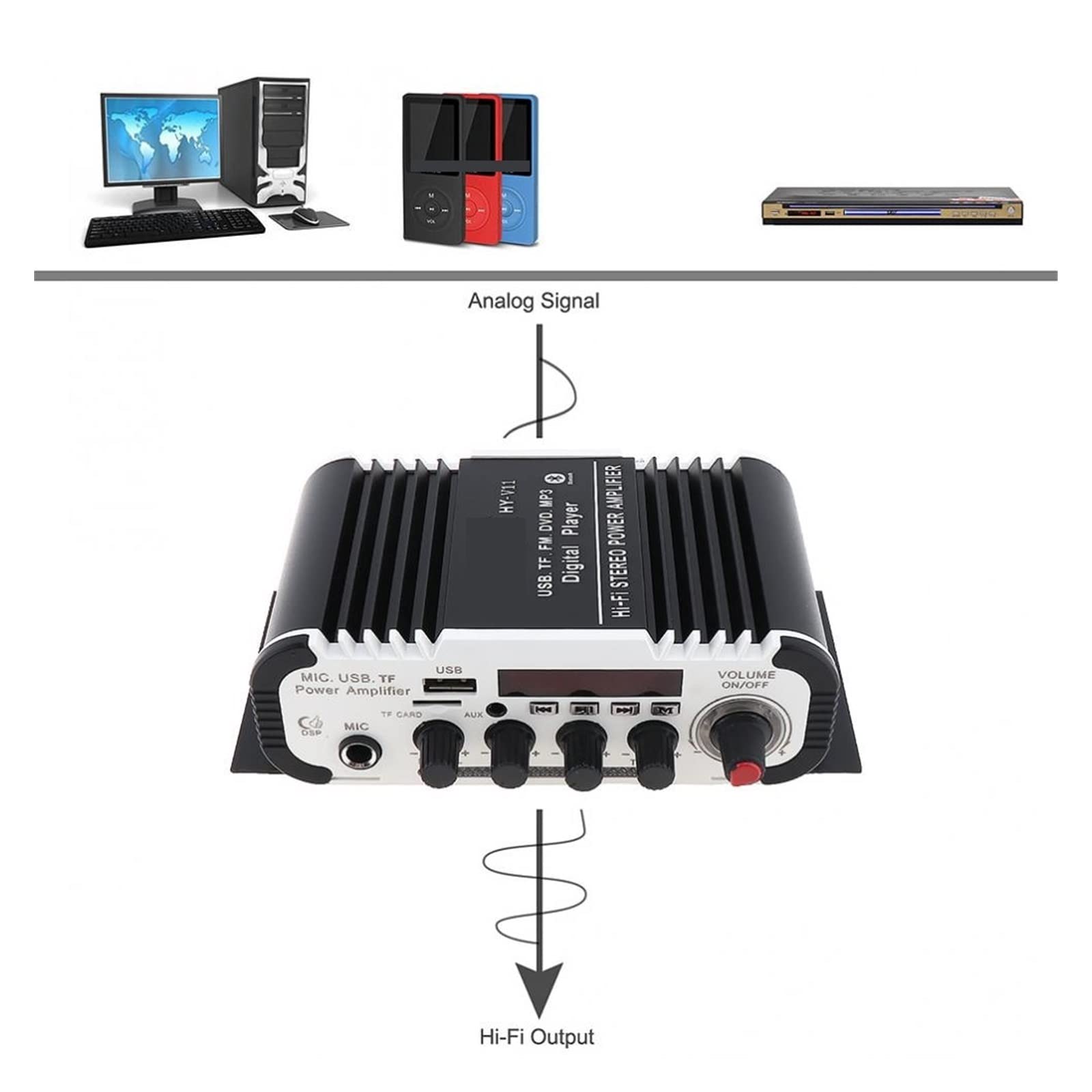 Amazon.co.jp: 車載用マルチチャネルアンプ 2CH HI-FI Bluetooth対応