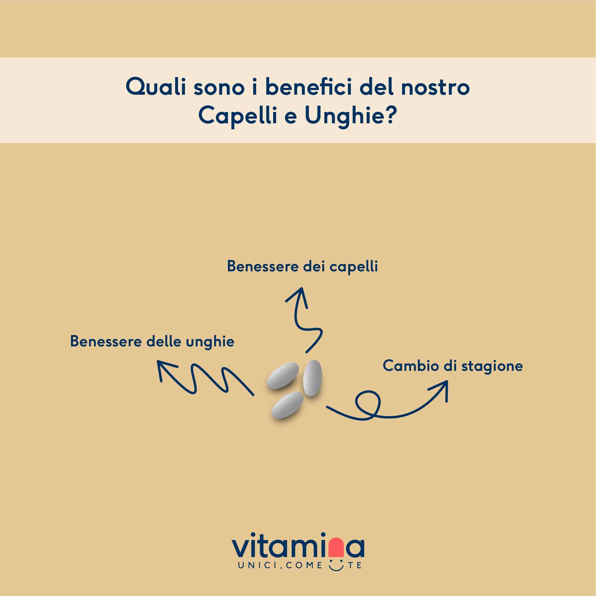 Capelli e Unghie | con Miglio e Biotina | + Vitamina B8 | Rinforza Capelli e Unghie | Portapillole Omaggio | 60 cpr da 850mg | NO Glutine e Lattosio | Made in Italy | Vitamina®