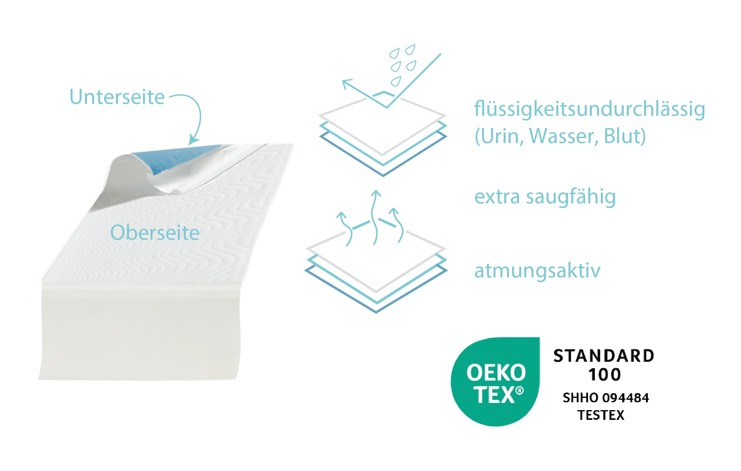 Inkontinenzauflage mit Flügel - wasserdicht & waschbar, 2 Stück, Inkontinenzunterlagen, weiß/blau z, Inkontinenz, Bettschutzauflage Castejo (Doppelpack)