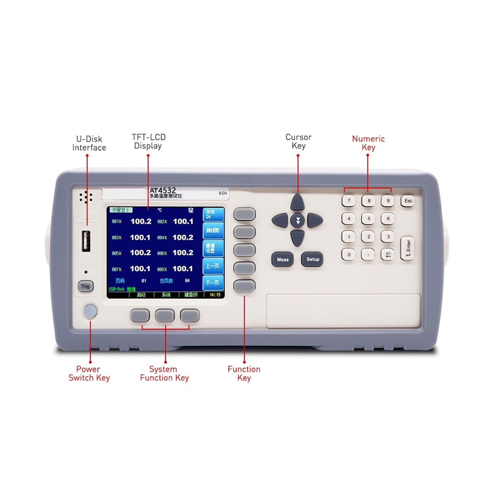 Medidor de temperatura multicanal for la industria AT4532