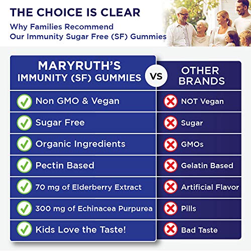 MaryRuth's Immunity Gummies - Image 3