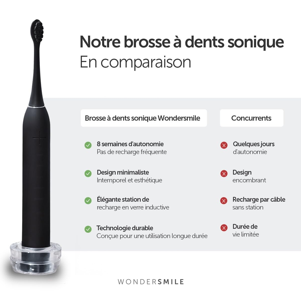 Wondersmile Brosse à dents sonique PRO - Vainqueur du test 2026 -100 jours d'essai sans risque - Brosse à dents électrique avec 4 programmes de nettoyage et têtes (Ultimate Black)
