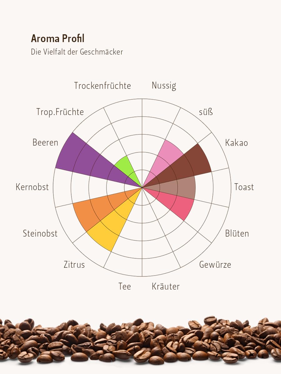 Berliner Kaffeerösterei - Kenia AA+ Samburu (1000g / gemahlen), Röstgrad Kaffee: mittel, 100% Arabica Bohnen, Aromaprofil: Fruchtig/Schokoladig/Süß