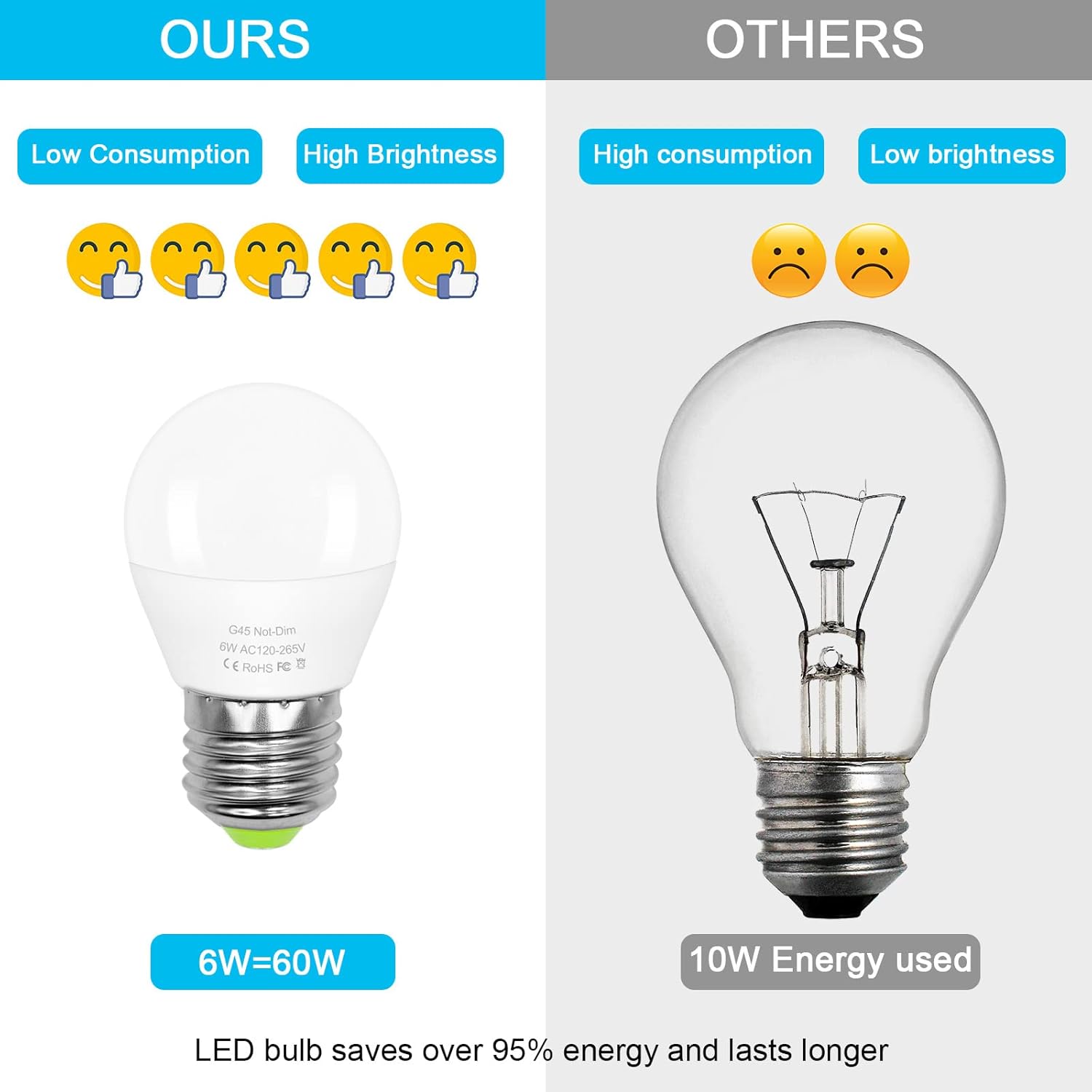 6W E26 Small Globe LED Bulb 60W Equivalent G45/A15 E26 Standard Screw Base 120V-265V Frosted Daylight White 750LM Waterproof for Fridge Light Pendant Vanity Mirror Home Lighting Non-Dimmable (2 Pack)