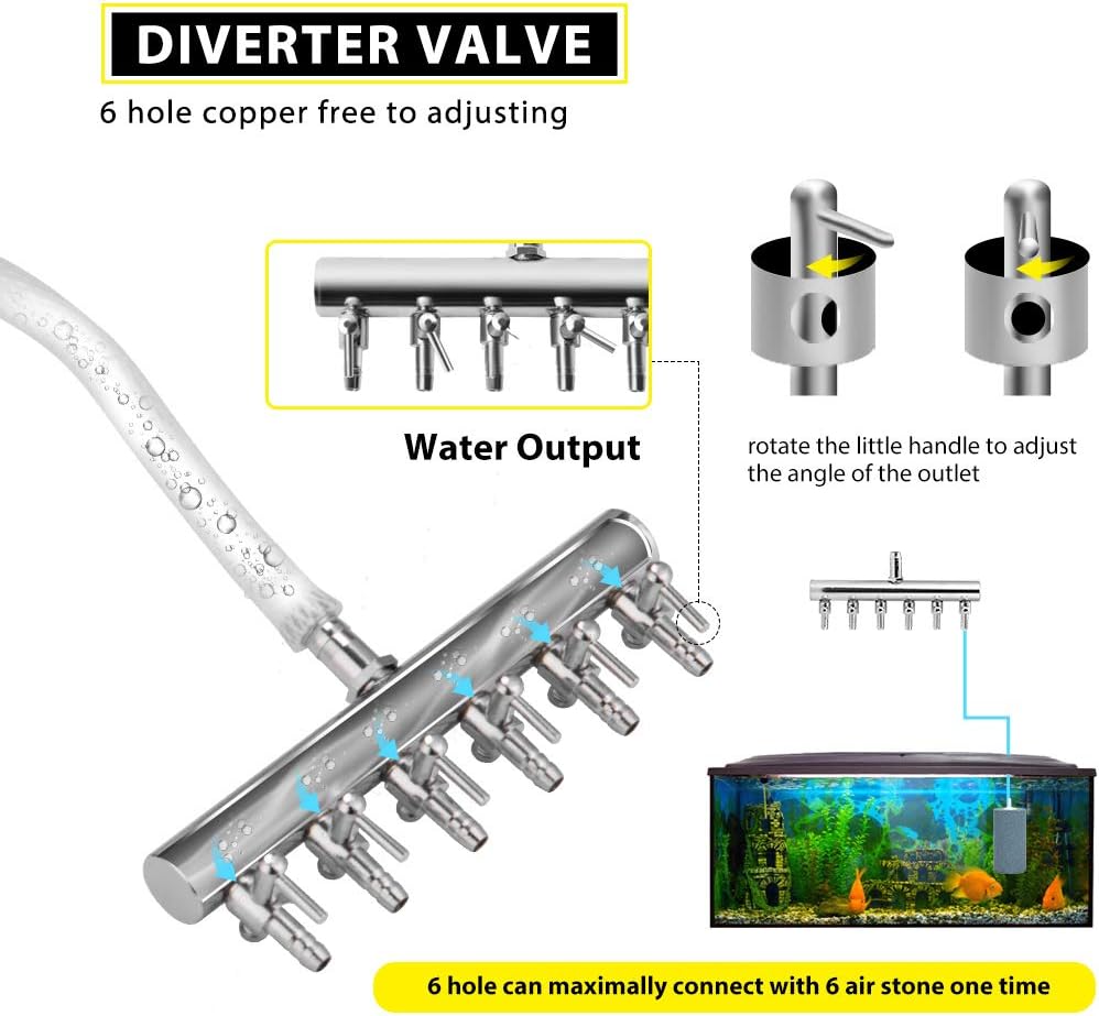 VIVOHOME Electromagnetic Commercial Air Pump 317GPH 20W 6 Outlets 110V for Fish Tank Aquaponics and Hydroponic Systems : Patio, Lawn & Garden