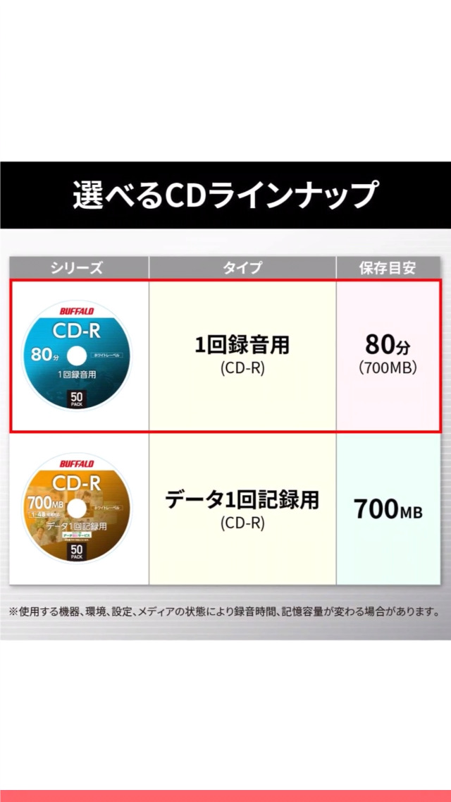 バッファロー 音楽用 CD-R 1回録音 80分 700MB 50枚 ホワイトレーベル