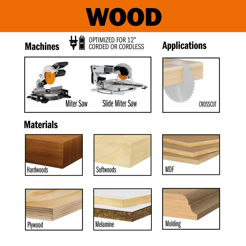 CMT ORANGE TOOLS 253.072.12 ITK COMP Miter 12" x72x1