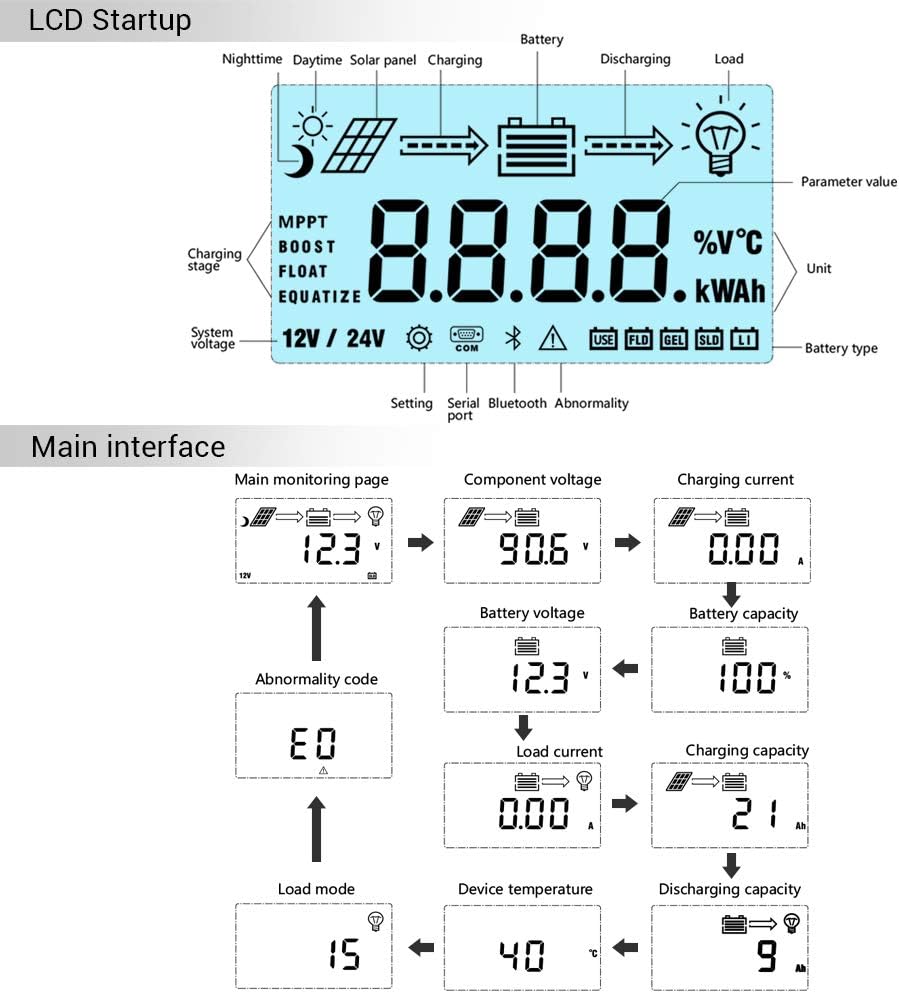 40A MPPT Solar Charge Controller Automatically Identifying 12V/24V Automatically Identifying Max.PV 100V Battery Charging Regulator with LCD Display