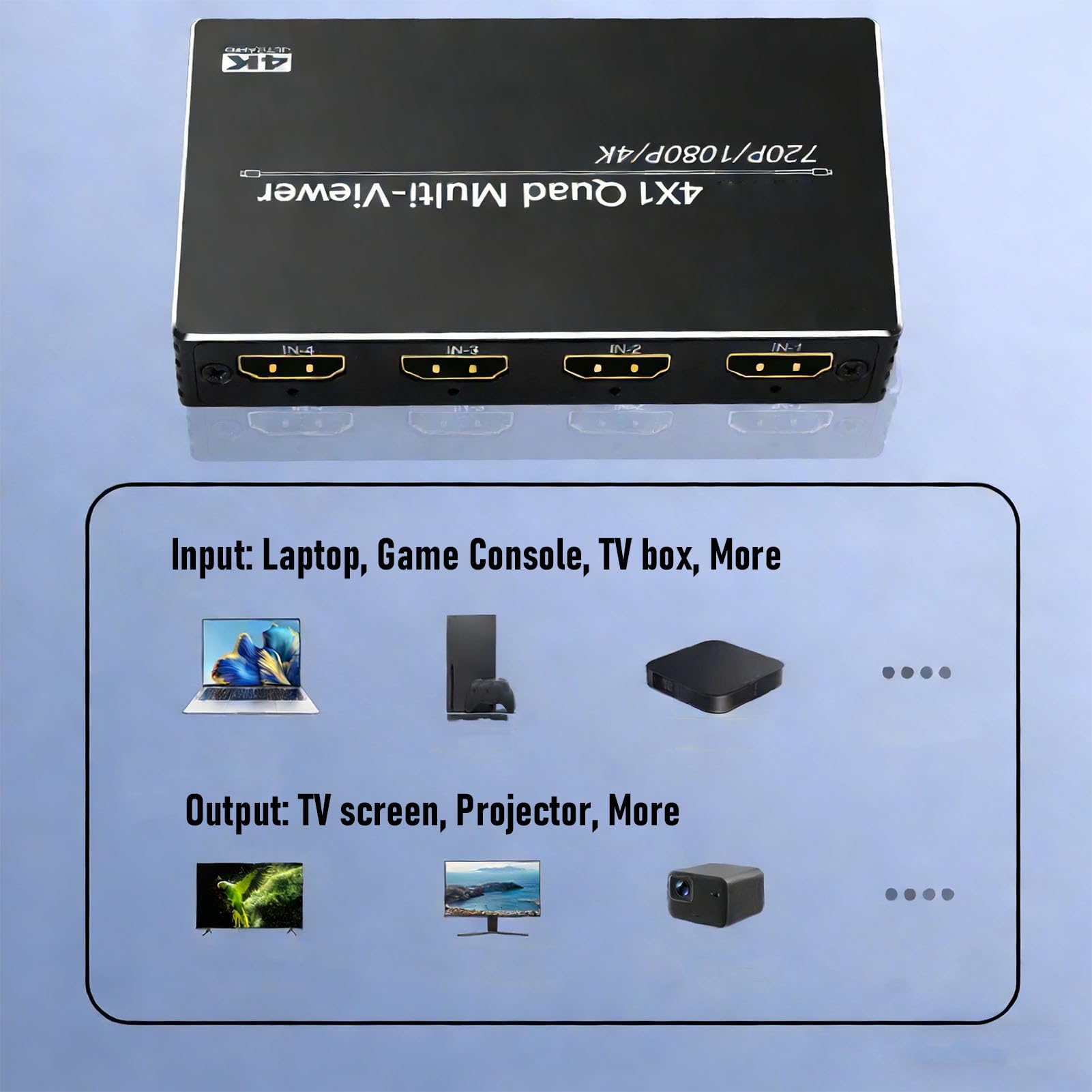 Multiviewer HDMI, commutatore di visualizzazione a quattro schermi 4 in 1, switcher senza interruzioni, supporta 4K 30Hz con telecomando e cavo di alimentazione.