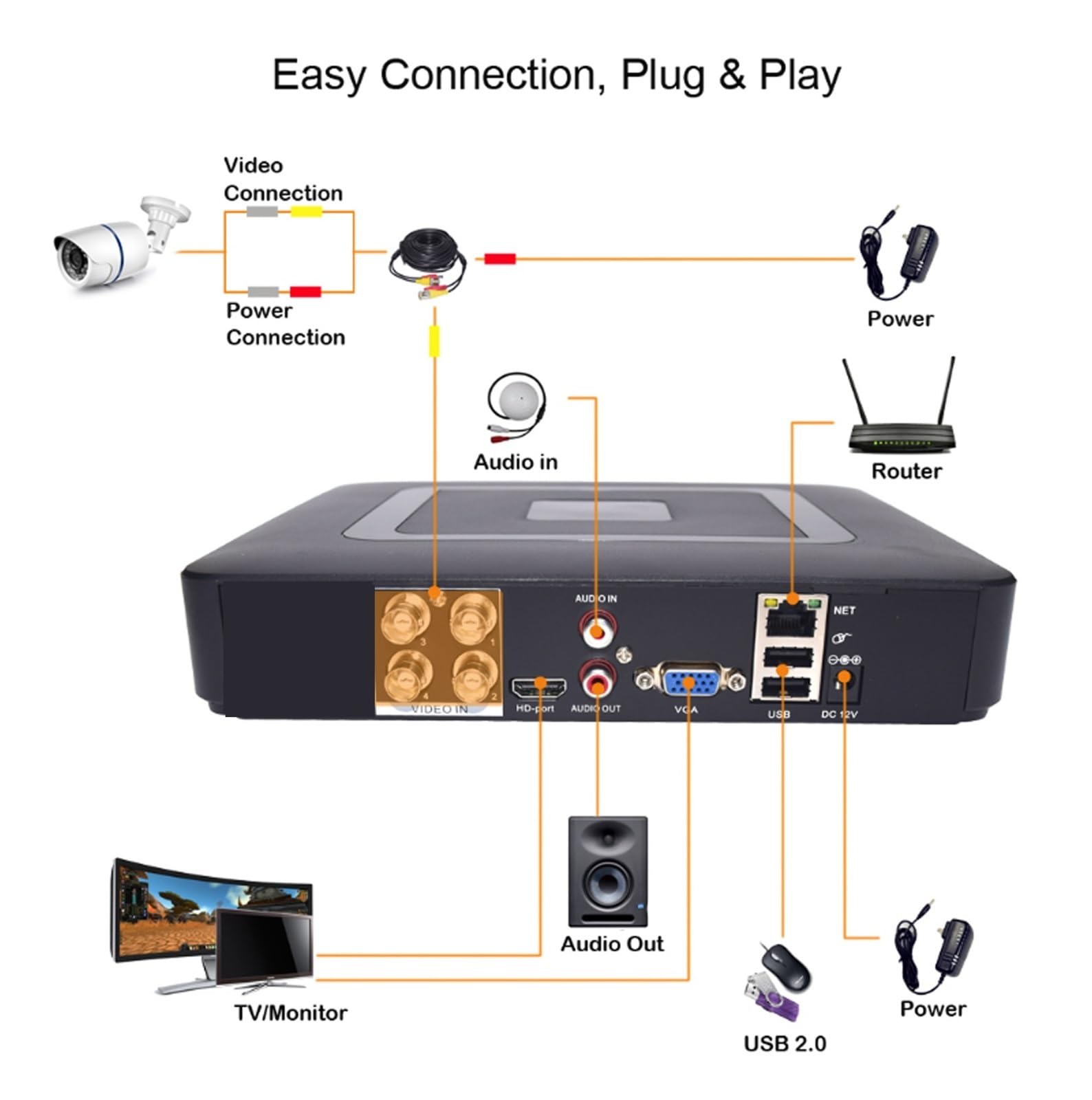 Kit Video Surveillance, H.265X système de Surveillance CCTV sécurité AHD caméra enregistreur vidéo 4CH DVR Kit extérieur 1080P 5MP 2 pièces caméra Balle(1080P)