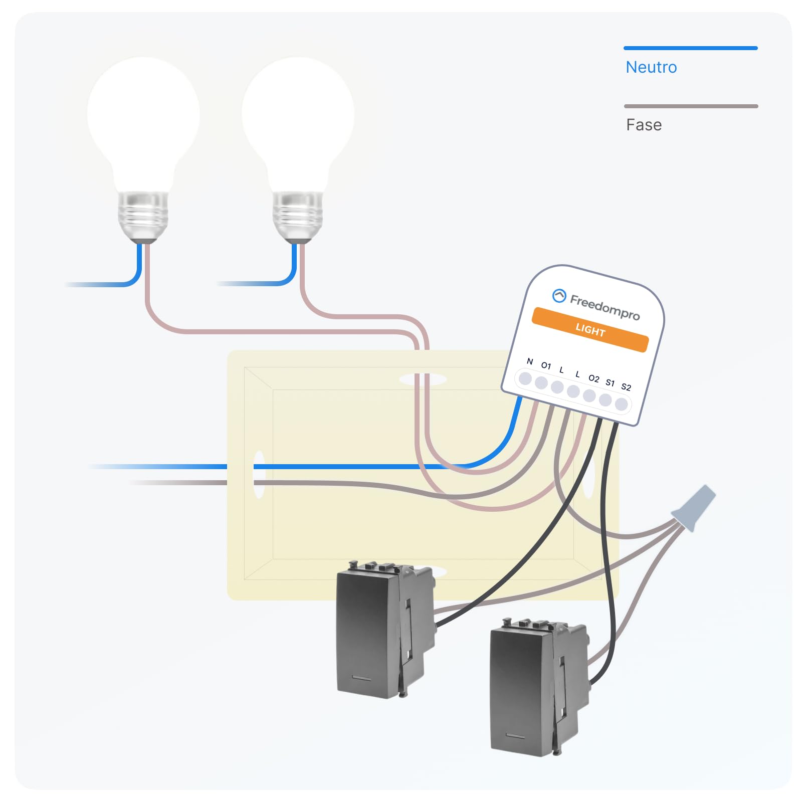 Przełącznik inteligentny Freedompro WiFi sterujący 2 punktami świetlnymi, lampami, moduł Smart Home MINI kompatybilny z Matter, Apple HomeKit, Alexa, Google Home, 110-240 V 14 A Puszka podtynkowa